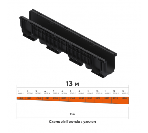 Лінія пластикових водовідвідних лотків з ухилом DN100 13 м