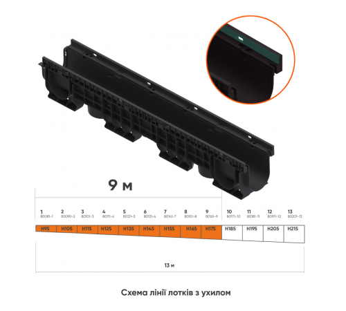 Лінія пластикових водовідвідних лотків з ухилом DN100 9 м високий борт