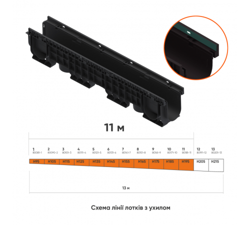 Лінія пластикових водовідвідних лотків з ухилом DN100 11 м високий борт