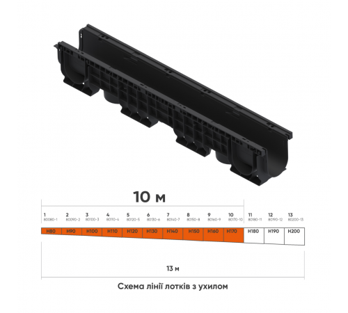 Лінія пластикових водовідвідних лотків з ухилом DN100 10 м