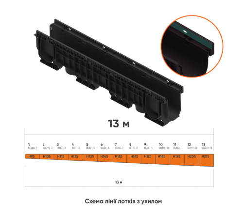 Лінія пластикових водовідвідних лотків з ухилом DN100 13 м високий борт
