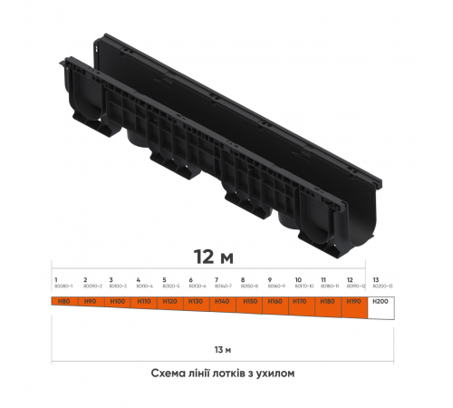 Лінія пластикових водовідвідних лотків з ухилом DN100 12 м