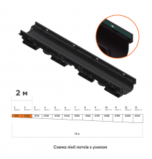Лінія пластикових водовідвідних лотків з ухилом DN100 2 м високий борт