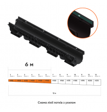 Лінія пластикових водовідвідних лотків з ухилом DN100 6 м високий борт