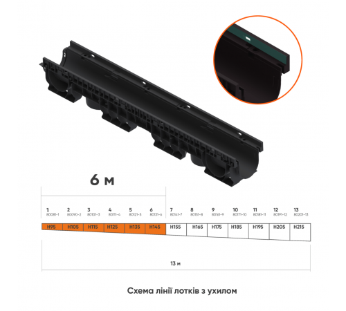 Лінія пластикових водовідвідних лотків з ухилом DN100 6 м високий борт
