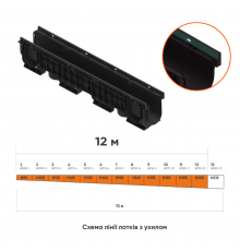 Лінія пластикових водовідвідних лотків з ухилом DN100 12 м  високий борт