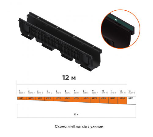 Лінія пластикових водовідвідних лотків з ухилом DN100 12 м  високий борт