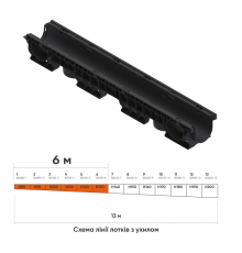 Лінія пластикових водовідвідних лотків з ухилом DN100 6 м