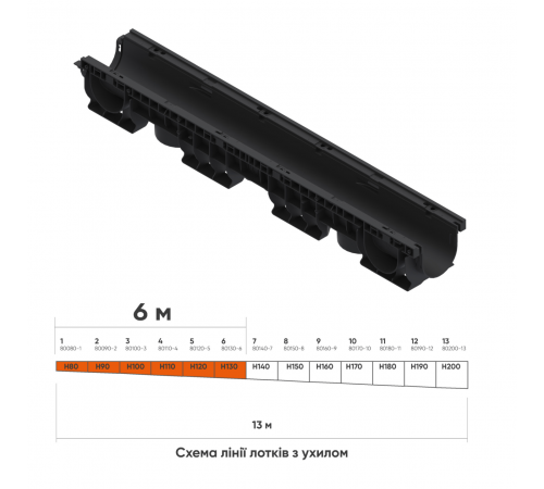 Лінія пластикових водовідвідних лотків з ухилом DN100 6 м