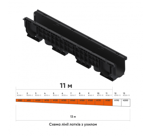 Лінія пластикових водовідвідних лотків з ухилом DN100 11 м