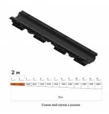 Лінія пластикових водовідвідних лотків з ухилом DN100 2 м