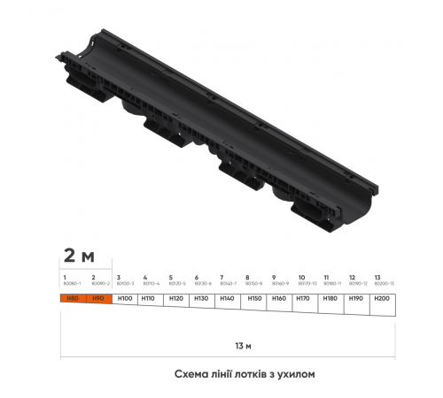 Лінія пластикових водовідвідних лотків з ухилом DN100 2 м
