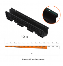 Лінія пластикових водовідвідних лотків з ухилом DN100 10 м високий борт