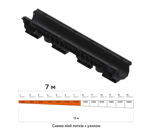 Лінія пластикових водовідвідних лотків з ухилом DN100 7 м