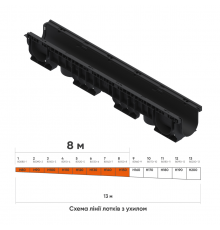 Лінія пластикових водовідвідних лотків з ухилом DN100 8 м