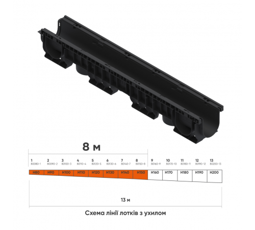Лінія пластикових водовідвідних лотків з ухилом DN100 8 м