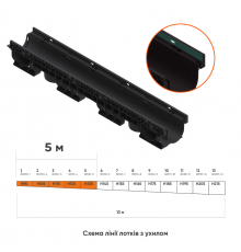 Лінія пластикових водовідвідних лотків з ухилом DN100 5 м високий борт