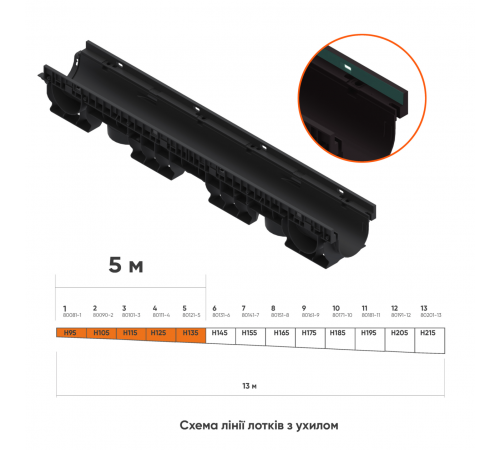 Лінія пластикових водовідвідних лотків з ухилом DN100 5 м високий борт
