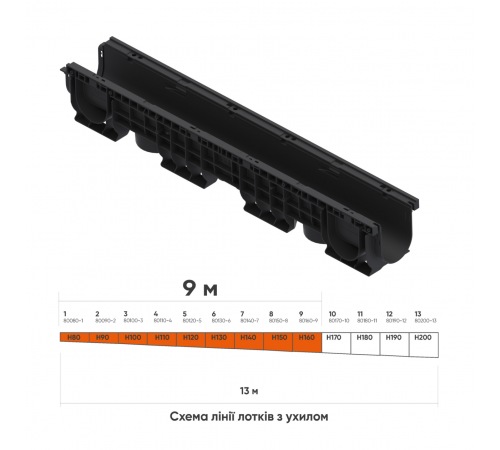 Лінія пластикових водовідвідних лотків з ухилом DN100 9 м