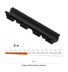 Лінія пластикових водовідвідних лотків з ухилом DN100 5 м