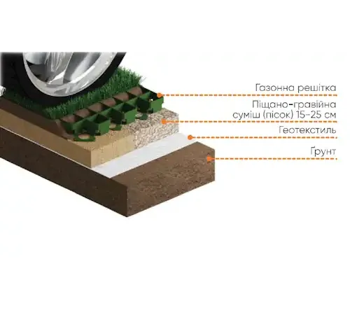 Модуль геопокриття пластиковий EasyPave зелений