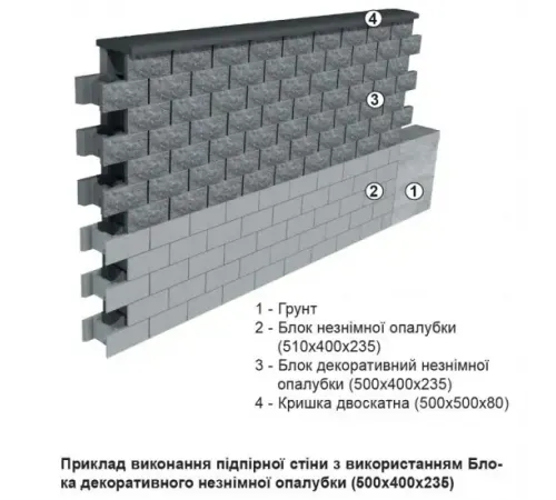 Блок декоративний незнімної опалубки (500х400х235)