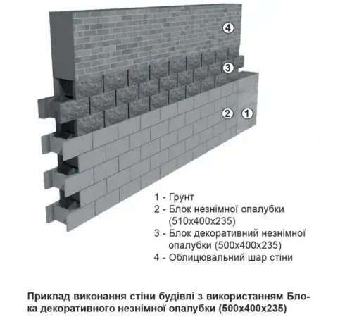 Блок декоративний незнімної опалубки (500х400х235)